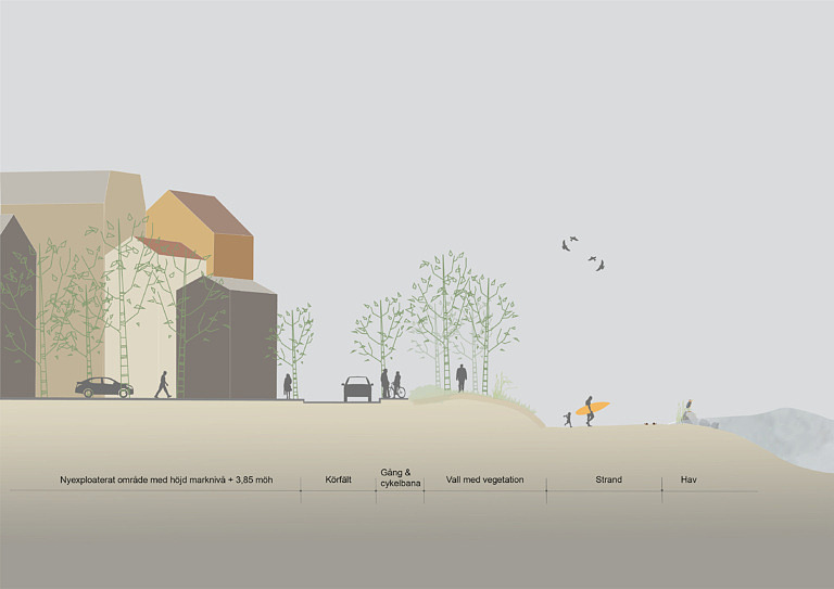 Illustrationen visar hur vallen integrerar med omgivningen. Vallen kommer, vid de lägsta punkterna, utgöra en markhöjning om cirka 1 – 1,5 meter, vilket förmodligen inte kommer att upplevas som högt. Illustration: Moa Landén, Trelleborgs kommun.